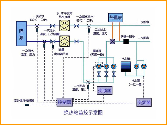 助力暖通行業(yè)節(jié)能增效