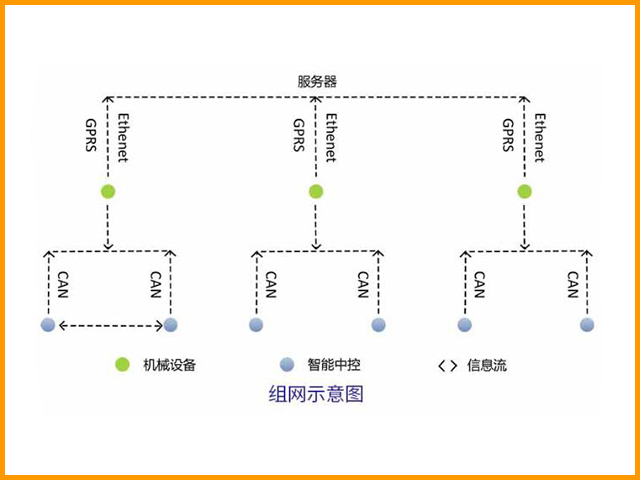助力農(nóng)業(yè)/工程機(jī)械行業(yè)提高效率